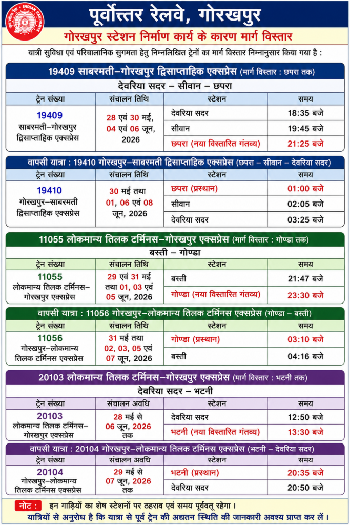 गोरखपुर स्टेशन पर निर्माण कार्य के चलते कई ट्रेनों के मार्ग में अस्थायी विस्तार, यात्रियों की सुविधा हेतु रेलवे प्रशासन का निर्णय 2 ChatGPT Image May 20 2026 01 40 28 PM