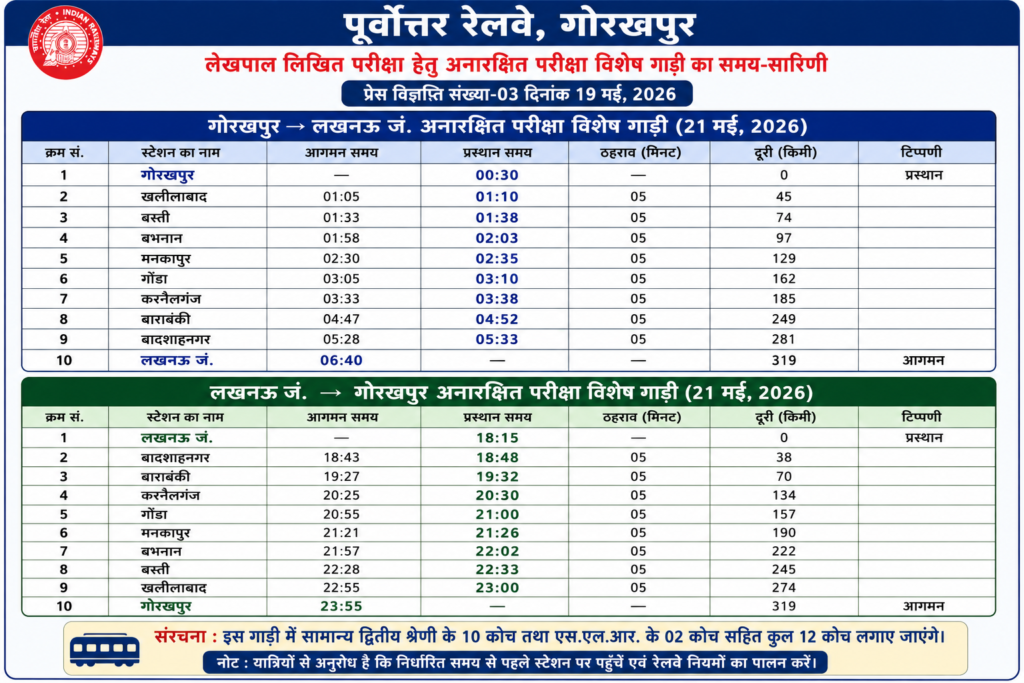 लेखपाल परीक्षा हेतु पूर्वोत्तर रेलवे चलाएगा गोरखपुर-लखनऊ विशेष अनारक्षित ट्रेन 2 ChatGPT Image May 20 2026 01 52 14 PM