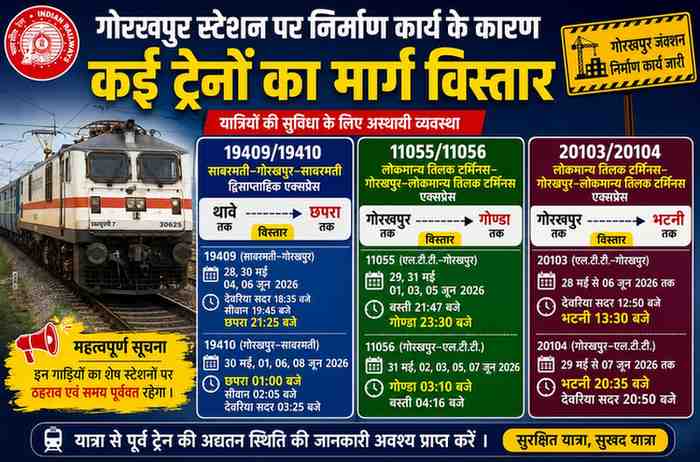 गोरखपुर स्टेशन पर निर्माण कार्य के चलते कई ट्रेनों के मार्ग में अस्थायी विस्तार, यात्रियों की सुविधा हेतु रेलवे प्रशासन का निर्णय