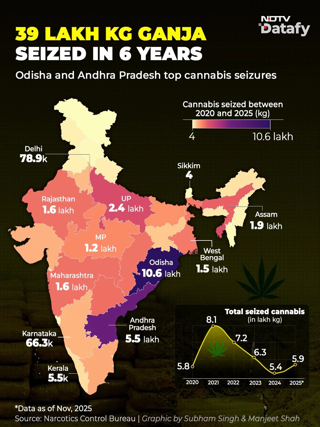 बड़े पैमाने पर सरकारी अभियान में नष्ट की जाएंगी 6,000 करोड़ रुपये की जब्त दवाएं