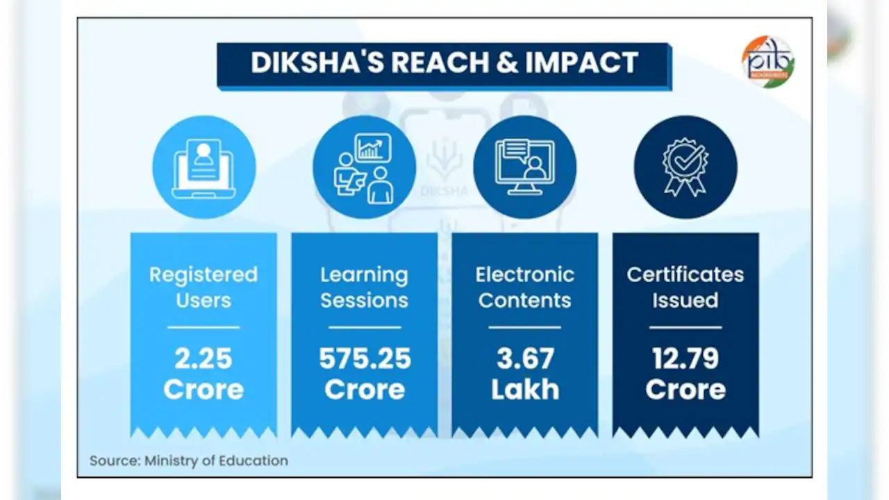 एक राष्ट्र, एक डिजिटल प्लेटफॉर्म: दीक्षा स्कूली शिक्षा को कैसे बदल रही है